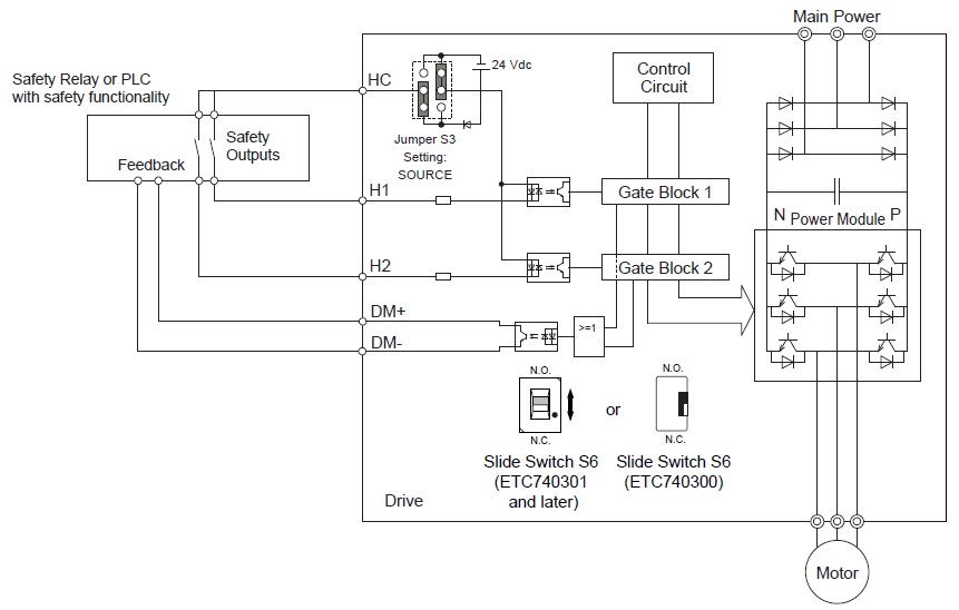 Using The Safe Disable Inputs Safe Torque Off 